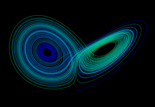an infinite, non-repeating loop that looks like the wings of a butterfly against a black background, the lines creating the graph are blue and green