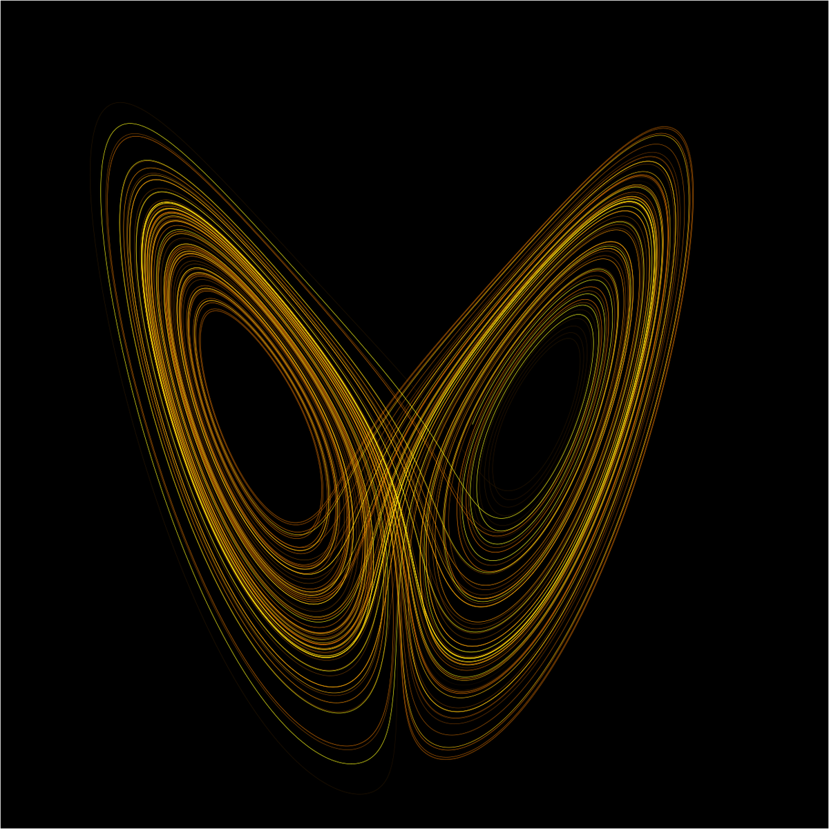 The Basics of Chaos